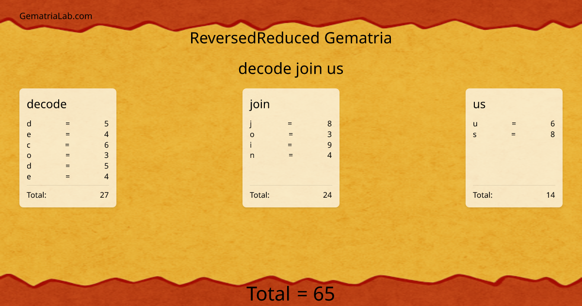 decode join us in reversedReduced Gematria
